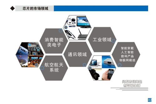 專業存儲 閃存芯片讓數據“飛”起來，驅動數據處理與存儲服務革新