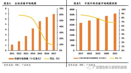 紫晶存儲 光存儲解決方案領跑者，數據分級存儲時代有望大放異彩