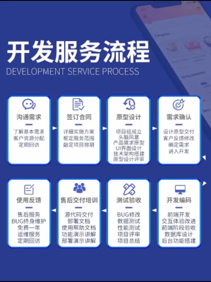 小程序開發代理服務 概念解讀、核心優勢與定制化解決方案